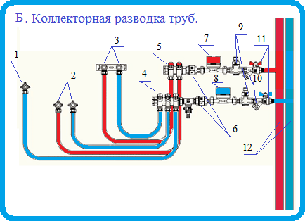 Разводка труб горячего и холодного водоснабжения