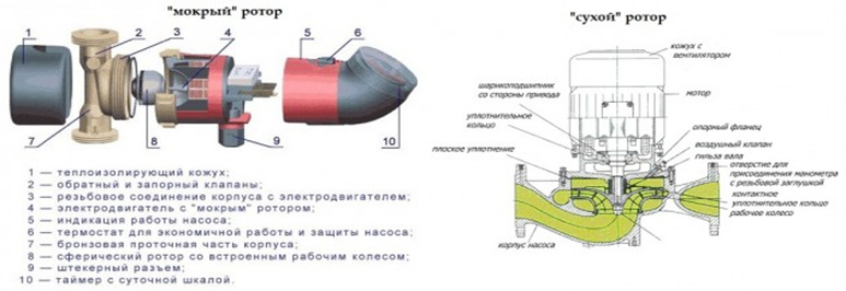 Установки повышения давления воды