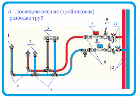 Разводка труб горячего и холодного водоснабжения